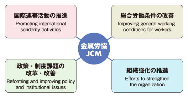 jcm_4action_policies
